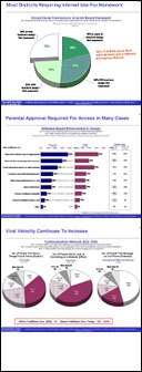 Kids&rsquo; Social Networking