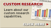 CUSTOM RESEARCH - Learn more about our custom research capabilities. CLICK HERE.